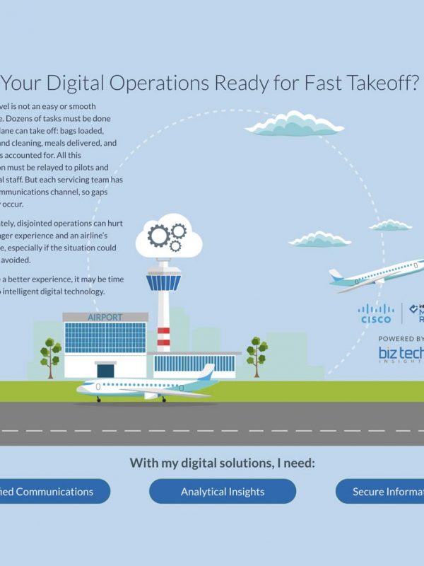 CISCO Lead Generation Program