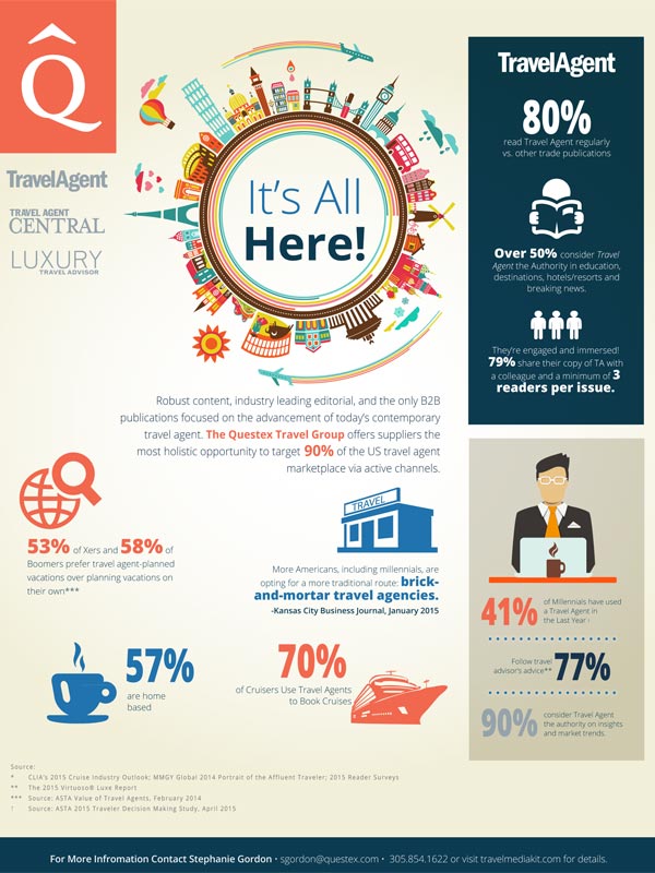 Infographics